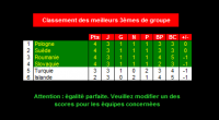 Égalités parfaites
